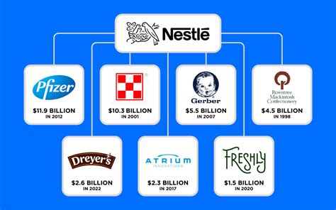 nestle owns ysl|nestle owned companies.